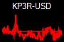 KP3R-USD